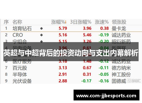 英超与中超背后的投资动向与支出内幕解析