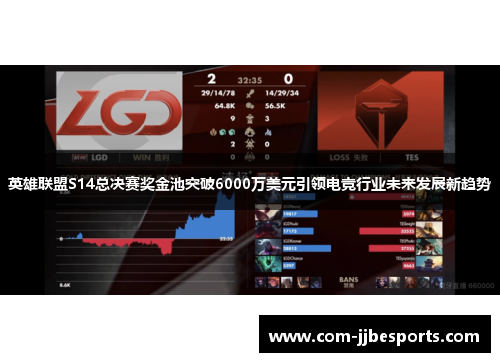 英雄联盟S14总决赛奖金池突破6000万美元引领电竞行业未来发展新趋势