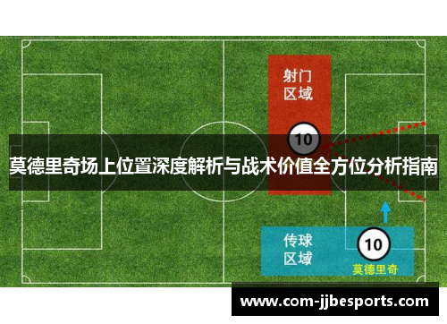 莫德里奇场上位置深度解析与战术价值全方位分析指南
