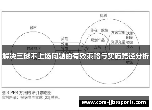 解决三球不上场问题的有效策略与实施路径分析