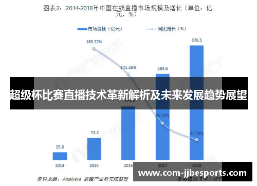 超级杯比赛直播技术革新解析及未来发展趋势展望