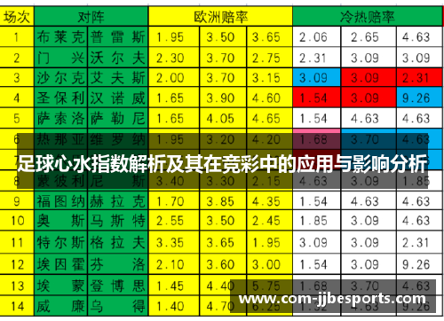 足球心水指数解析及其在竞彩中的应用与影响分析