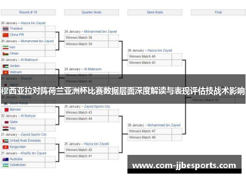 穆西亚拉对阵荷兰亚洲杯比赛数据层面深度解读与表现评估技战术影响