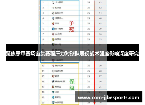 聚焦意甲赛场密集赛程压力对球队表现战术强度影响深度研究
