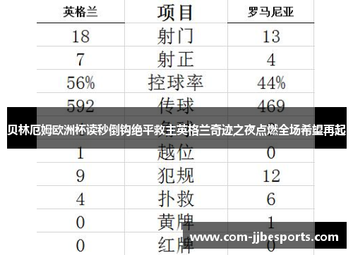贝林厄姆欧洲杯读秒倒钩绝平救主英格兰奇迹之夜点燃全场希望再起